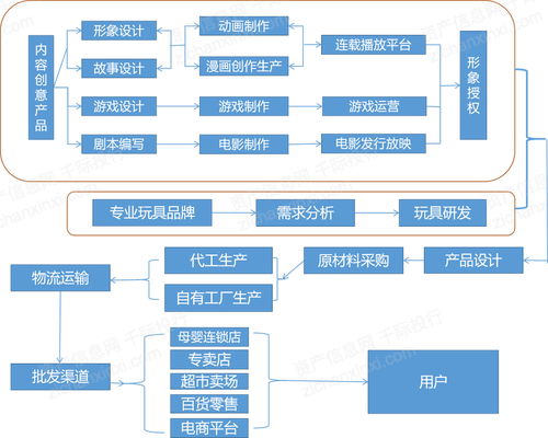 2021年玩具行業(yè)發(fā)展研究報(bào)告