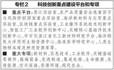 寧波市國民經(jīng)濟(jì)和社會發(fā)展第十四個五年規(guī)劃和二〇三五年遠(yuǎn)景目標(biāo)綱要 推進(jìn)工程和技術(shù)研究與試驗(yàn)發(fā)展