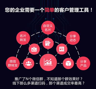人工智能名片 揭秘頂級供應商，解鎖內容營銷新篇章