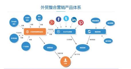 傳統外貿企業如何運用SEO優化內容推廣，開拓海外市場